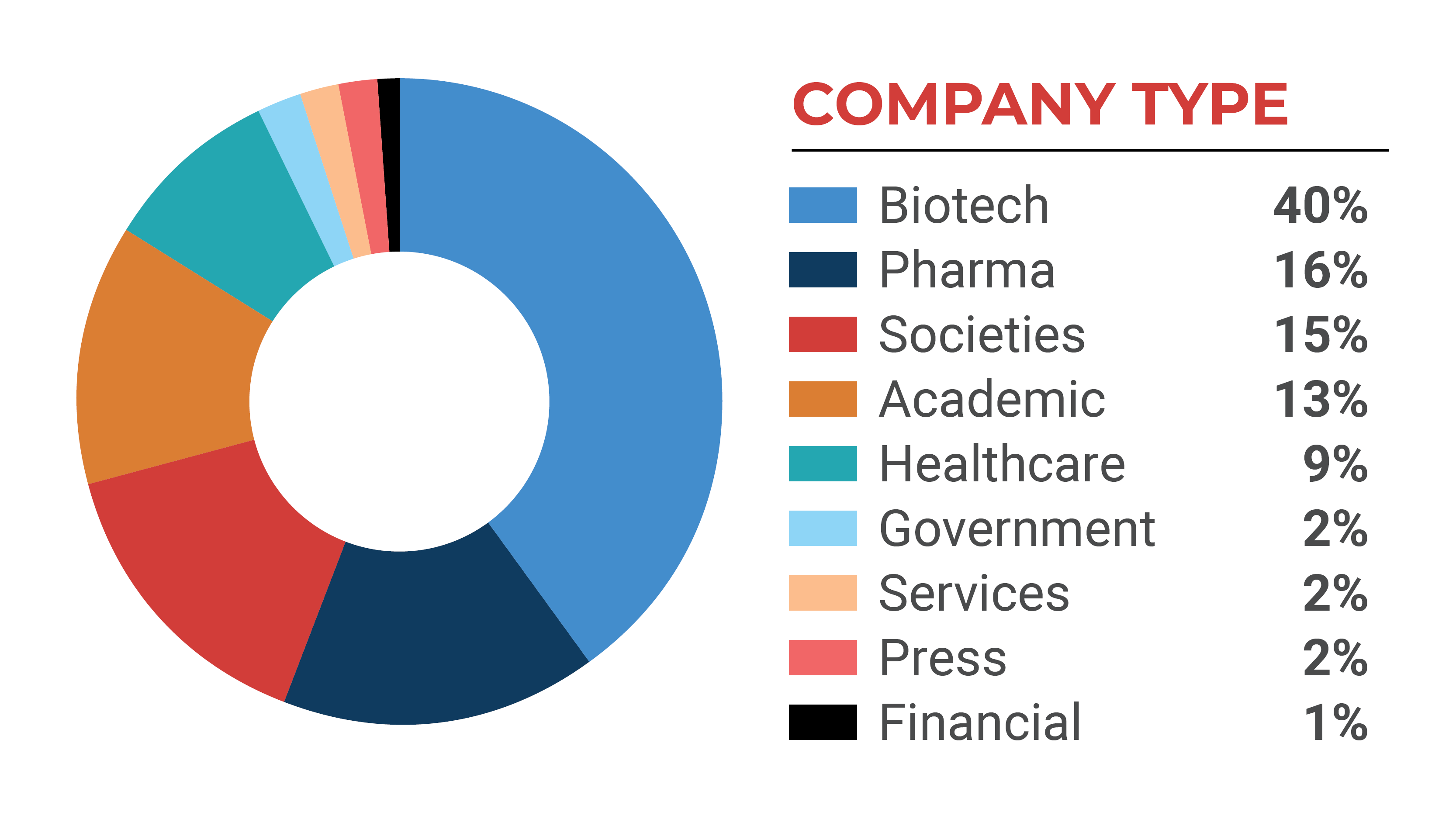 In-Person Demographics by Company